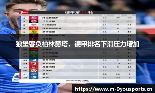 狼堡客负柏林赫塔，德甲排名下滑压力增加